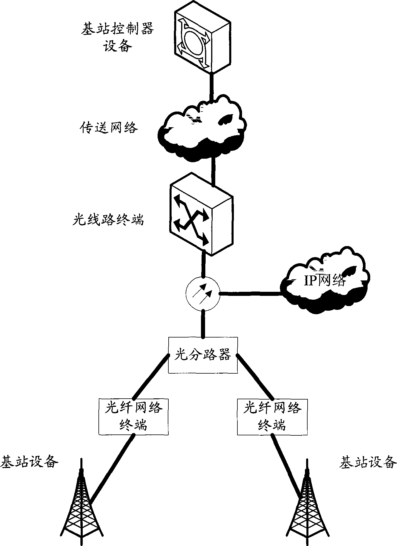 Method, apparatus and base station equipment for implementing mobile ground loading