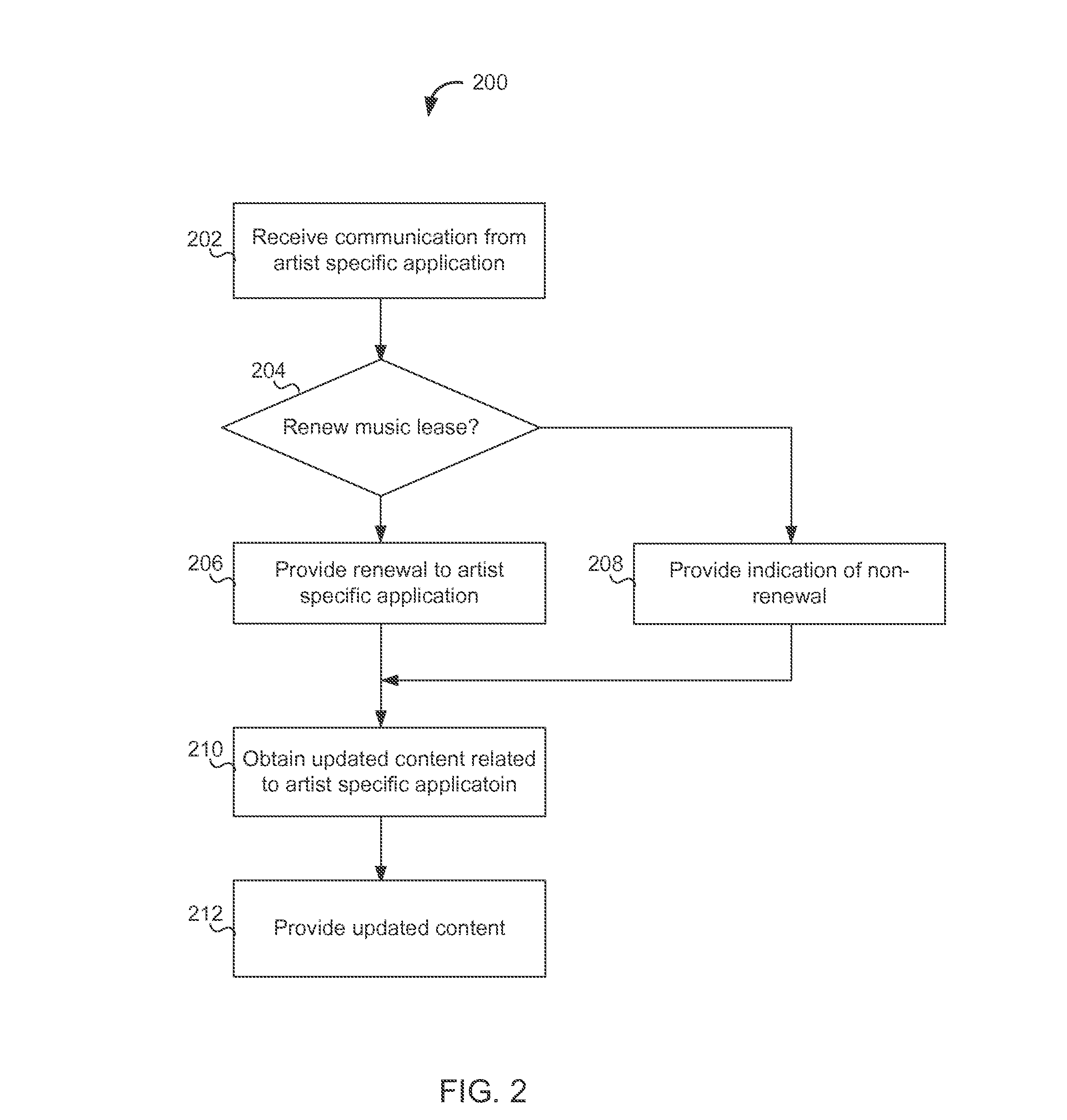 System and method for facilitating cross-application functionality among artist specific client applications