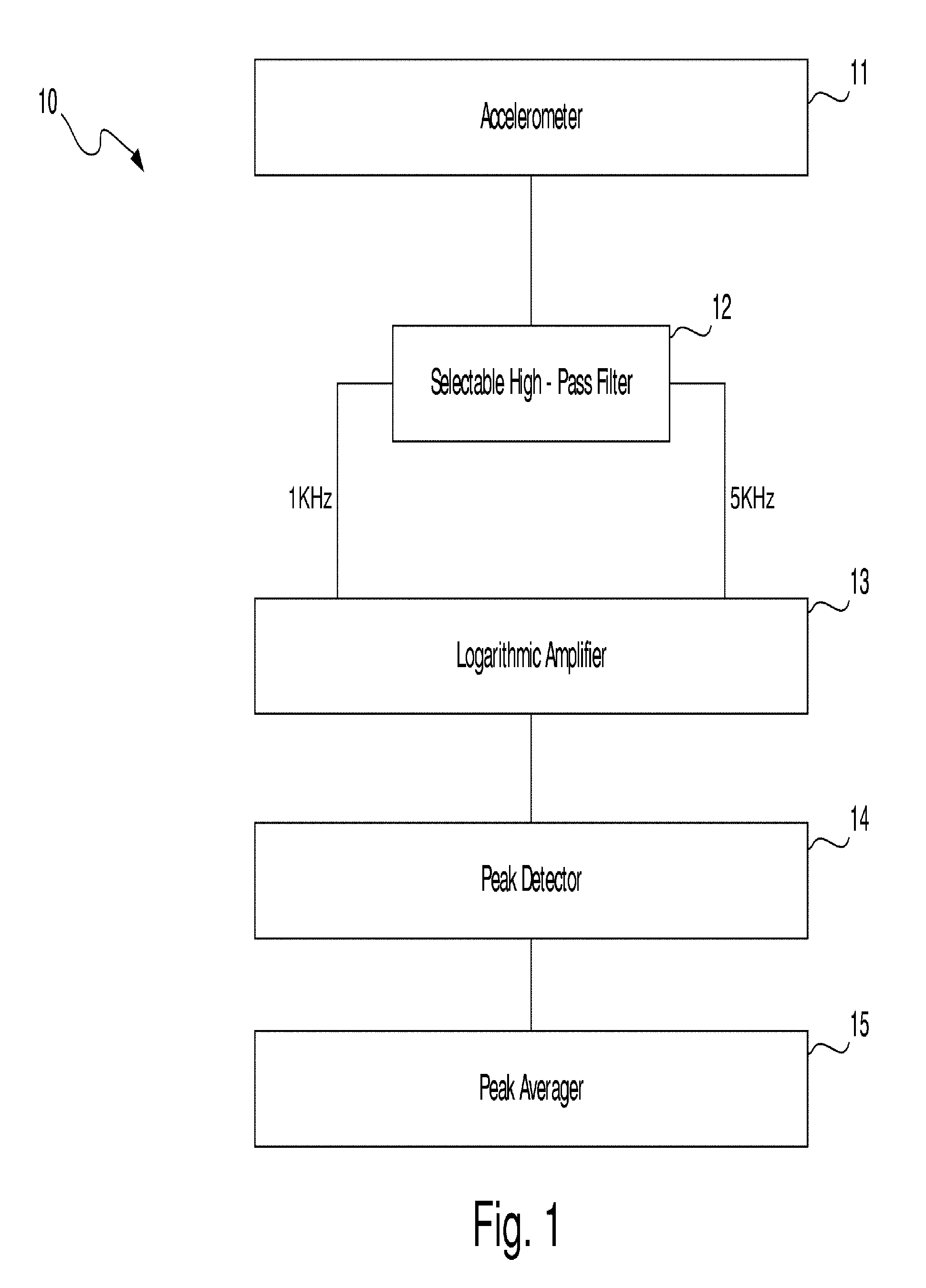 Method and apparatus for vibration sensing and analysis