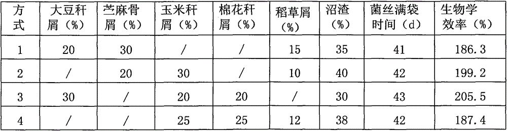 Preparation method for auricularia polytricha cultivation material