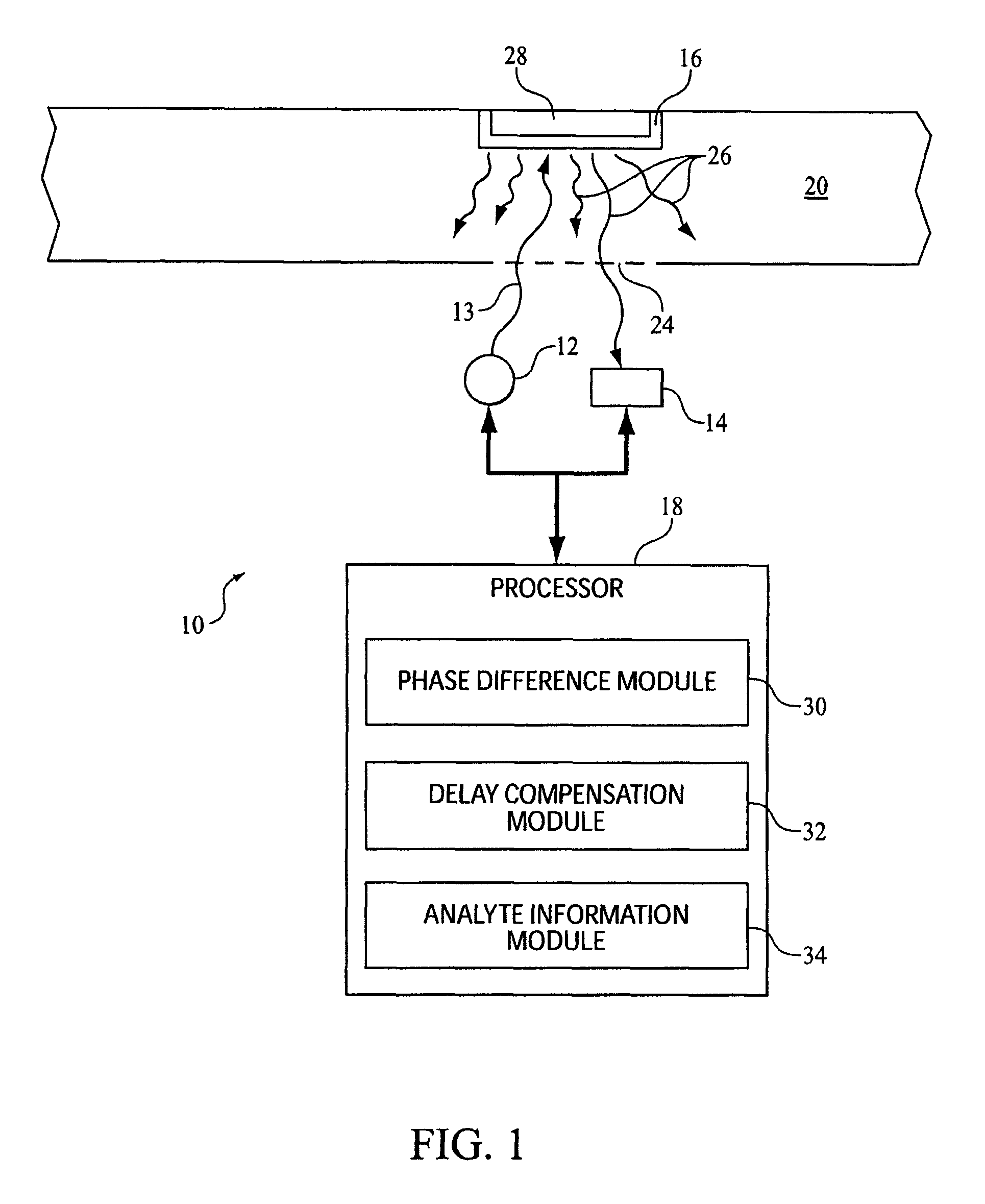 System and method of compensating for system delay in analyte analyzation