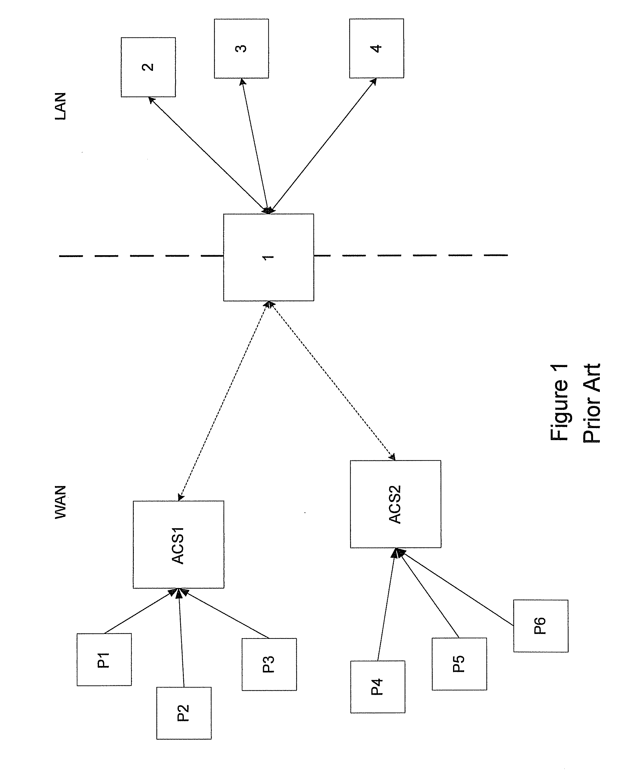 Method and System For Remote Device Management