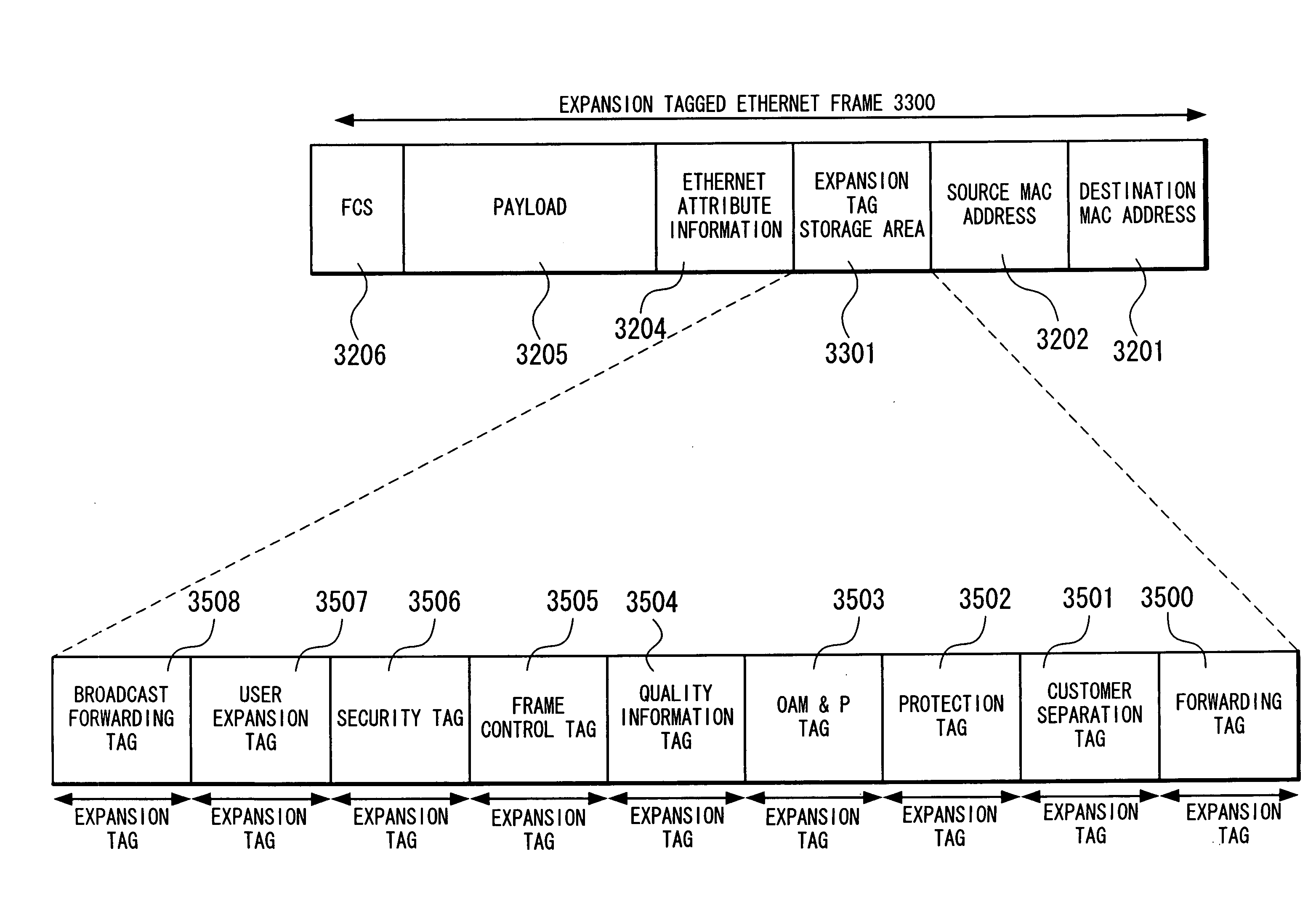 Network system, spanning tree configuration method, spanning tree configuration node, and spanning tree configuration program
