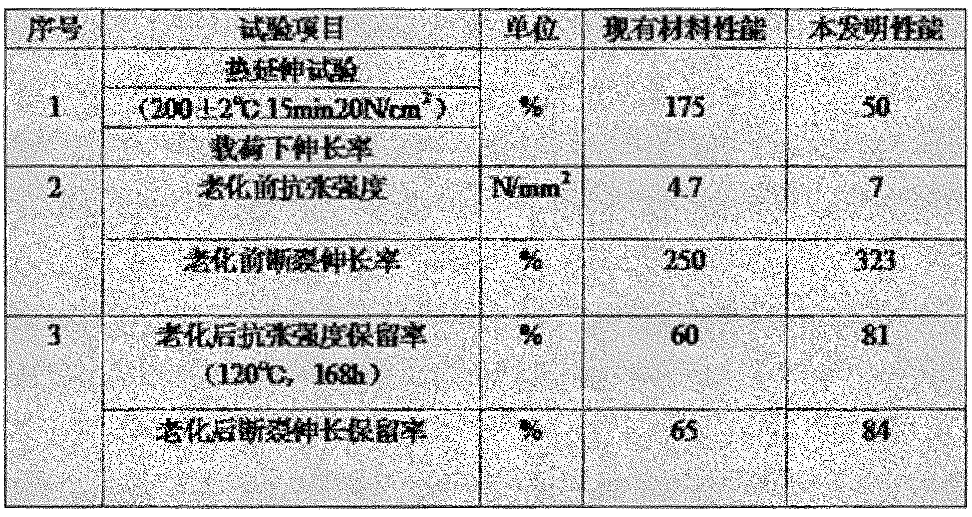 Modified ethylene-propylene diene copolymer cable material and preparation method thereof