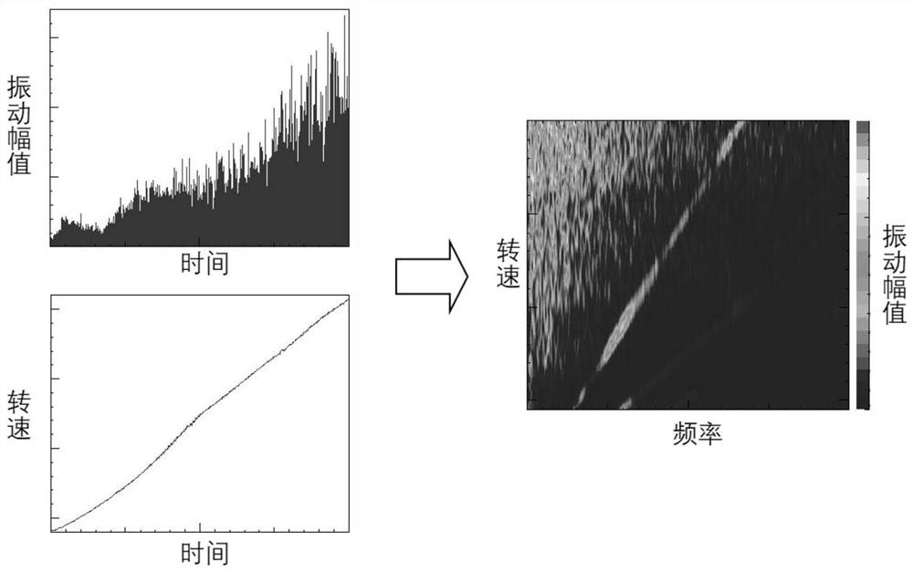 Rolling bearing intelligent fault diagnosis method based on vibration signals