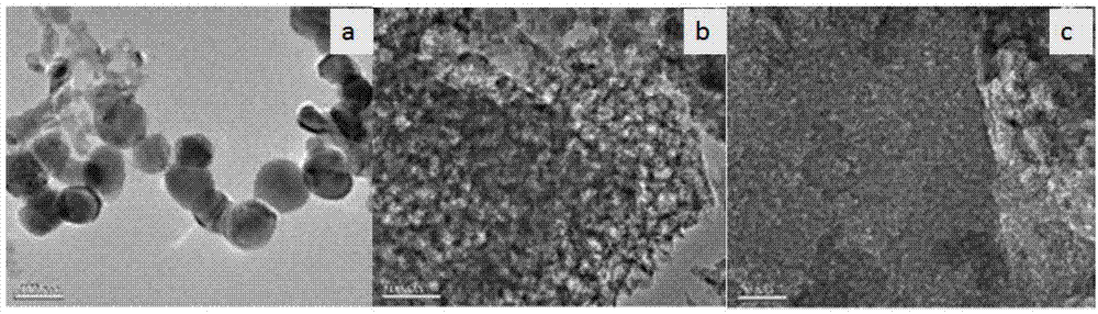 A method of preparing porous carbon by adopting spherical zinc oxide as a template and applications of the porous carbon