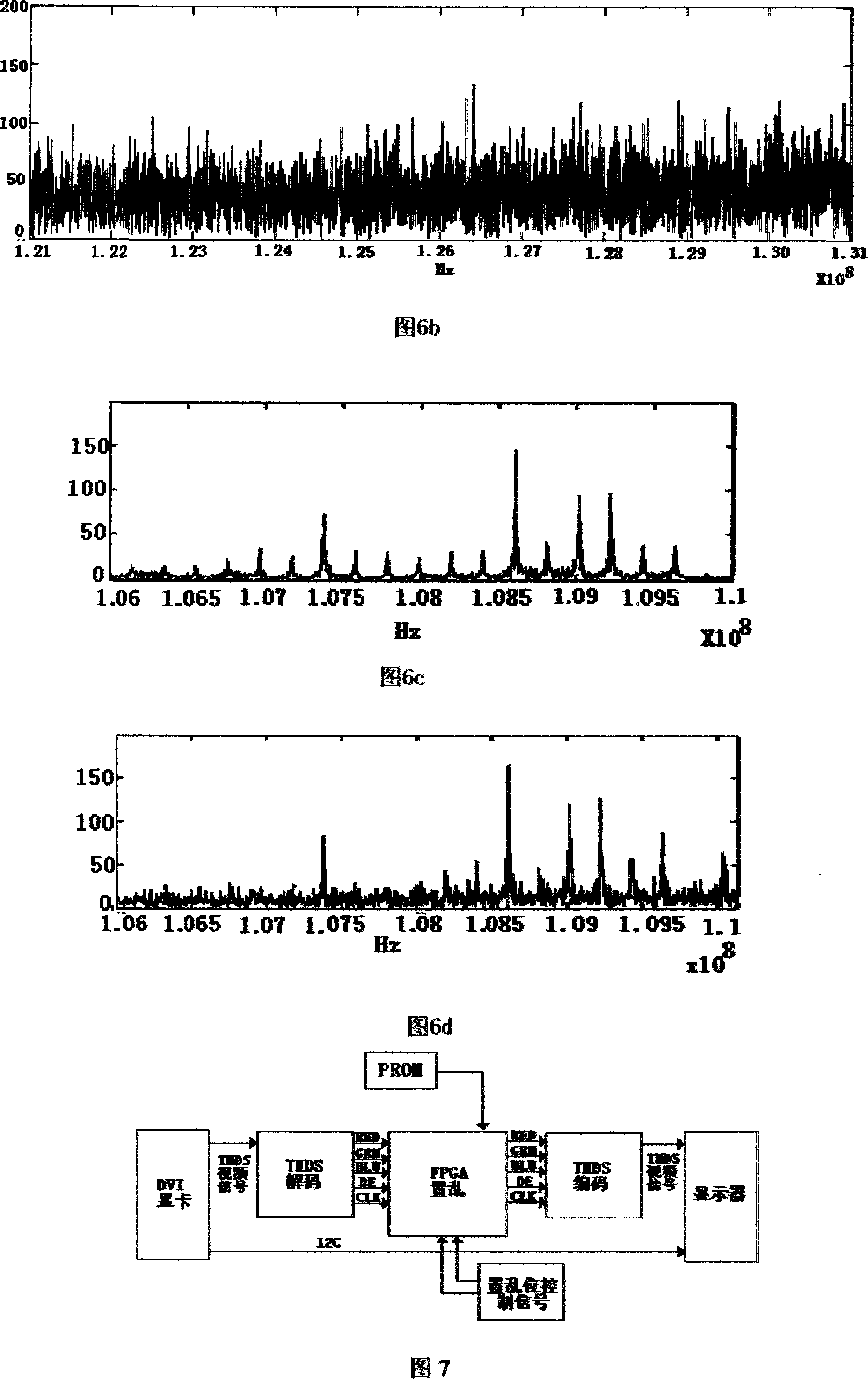 Leakage proof apparatus and method of high speed digital video signal