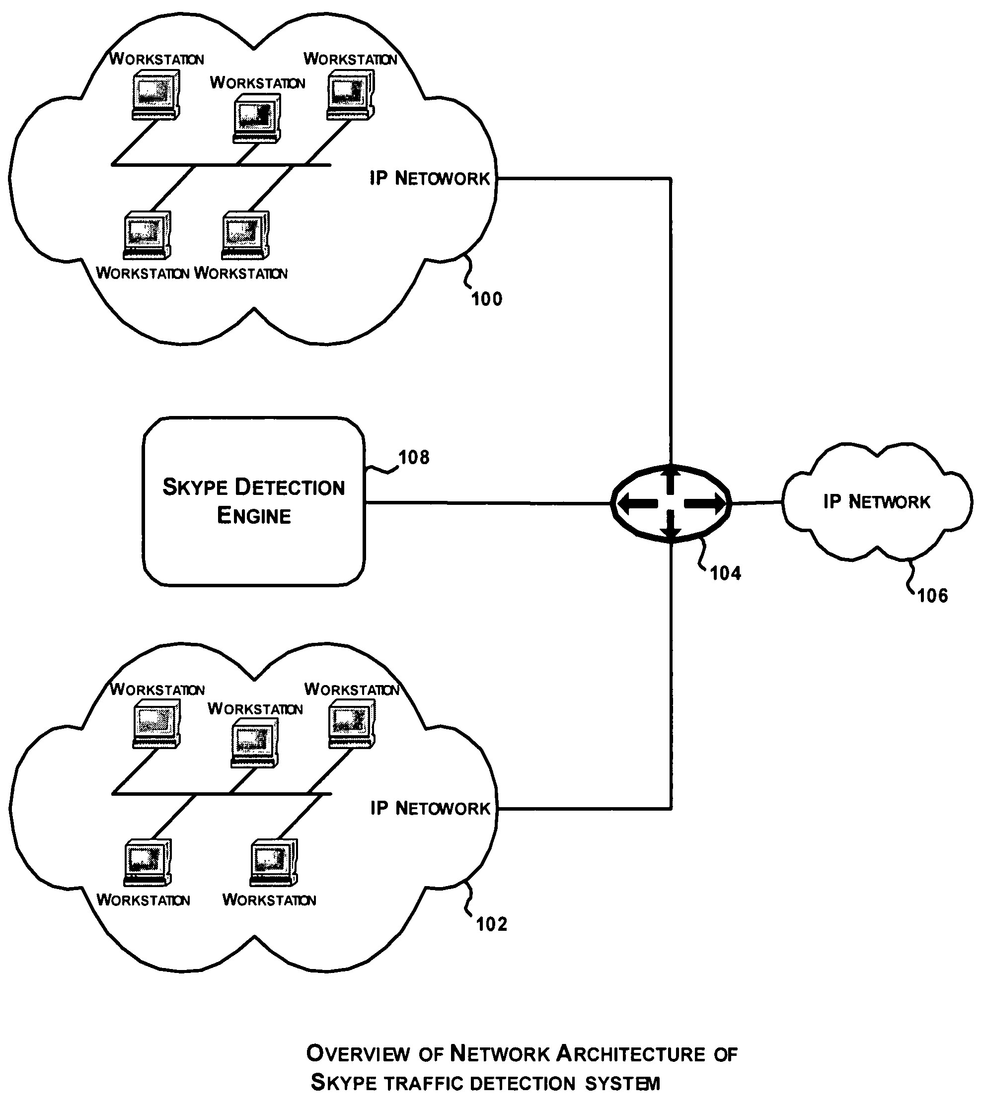 System and method for Skype traffic detection