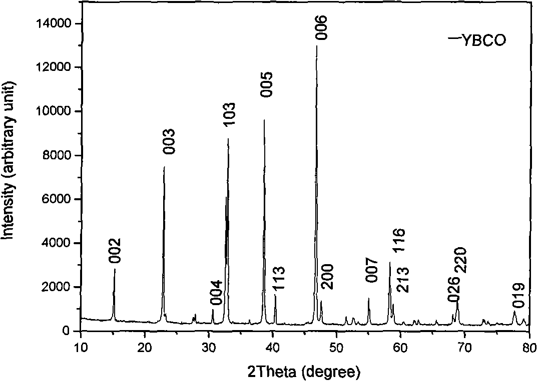 Process for producing YBCO superconducting thin film target material