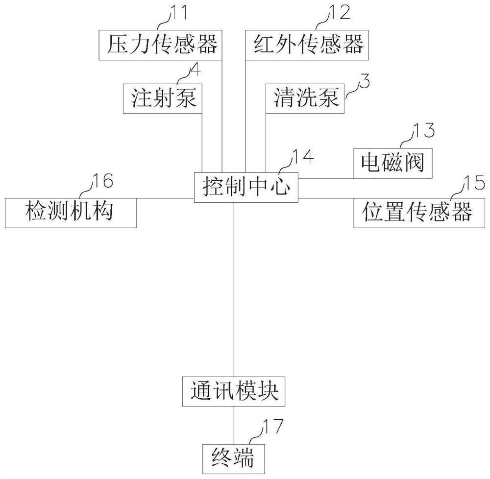 Intelligent closestool urinalysis method and intelligent closestool urinalysis control system