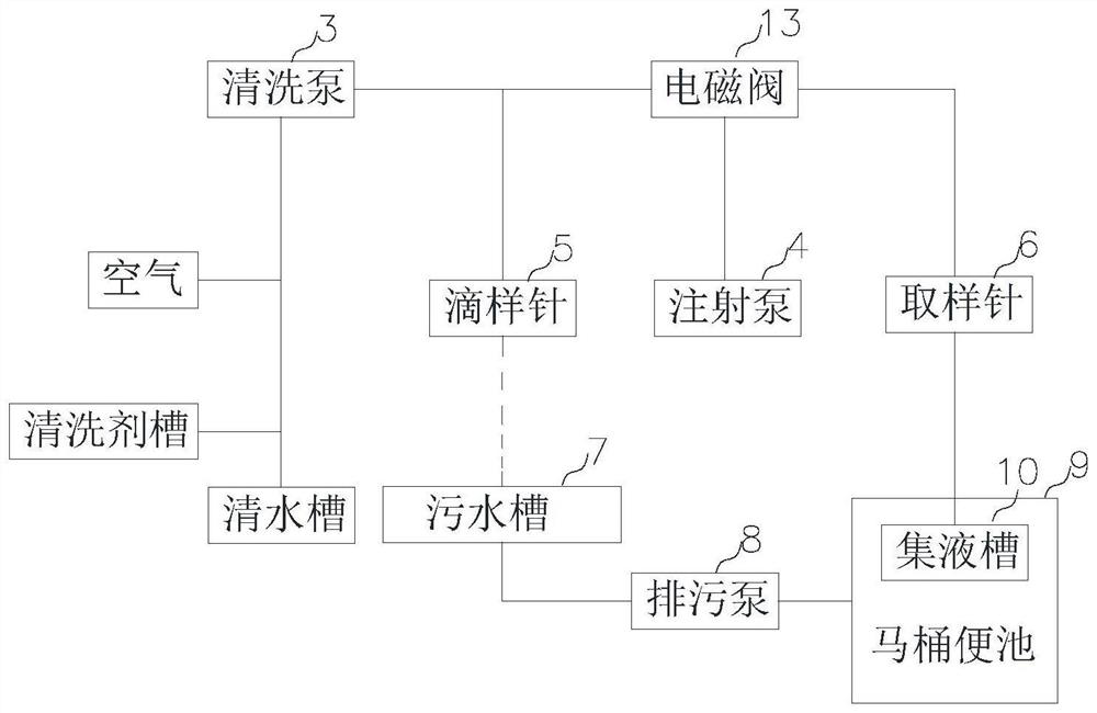 Intelligent closestool urinalysis method and intelligent closestool urinalysis control system