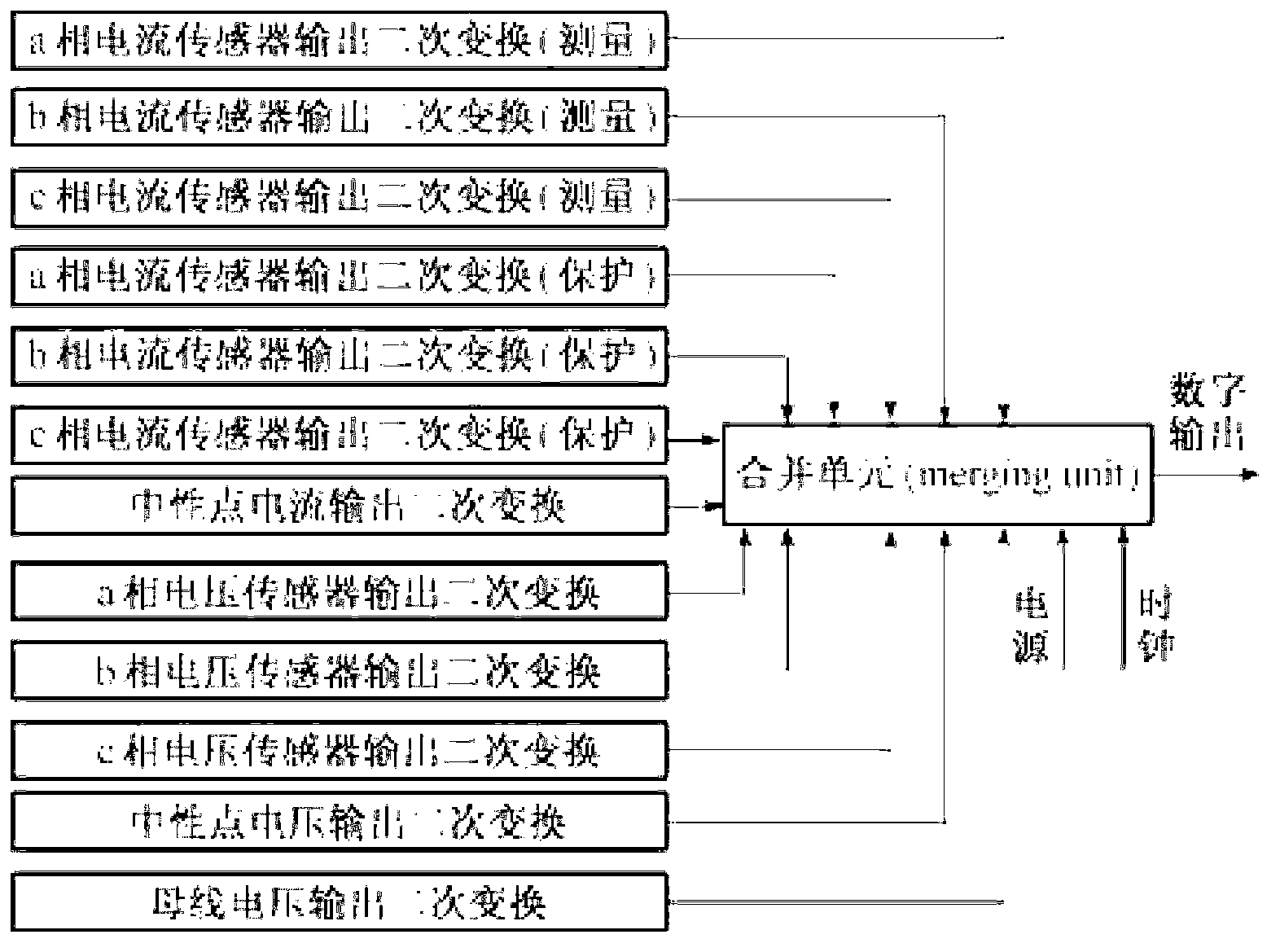 Real-time simulation technique-based integrated testing platform for substation