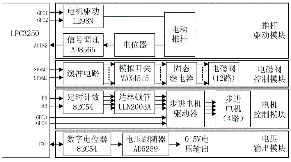 Universal variable operation controller and control method thereof