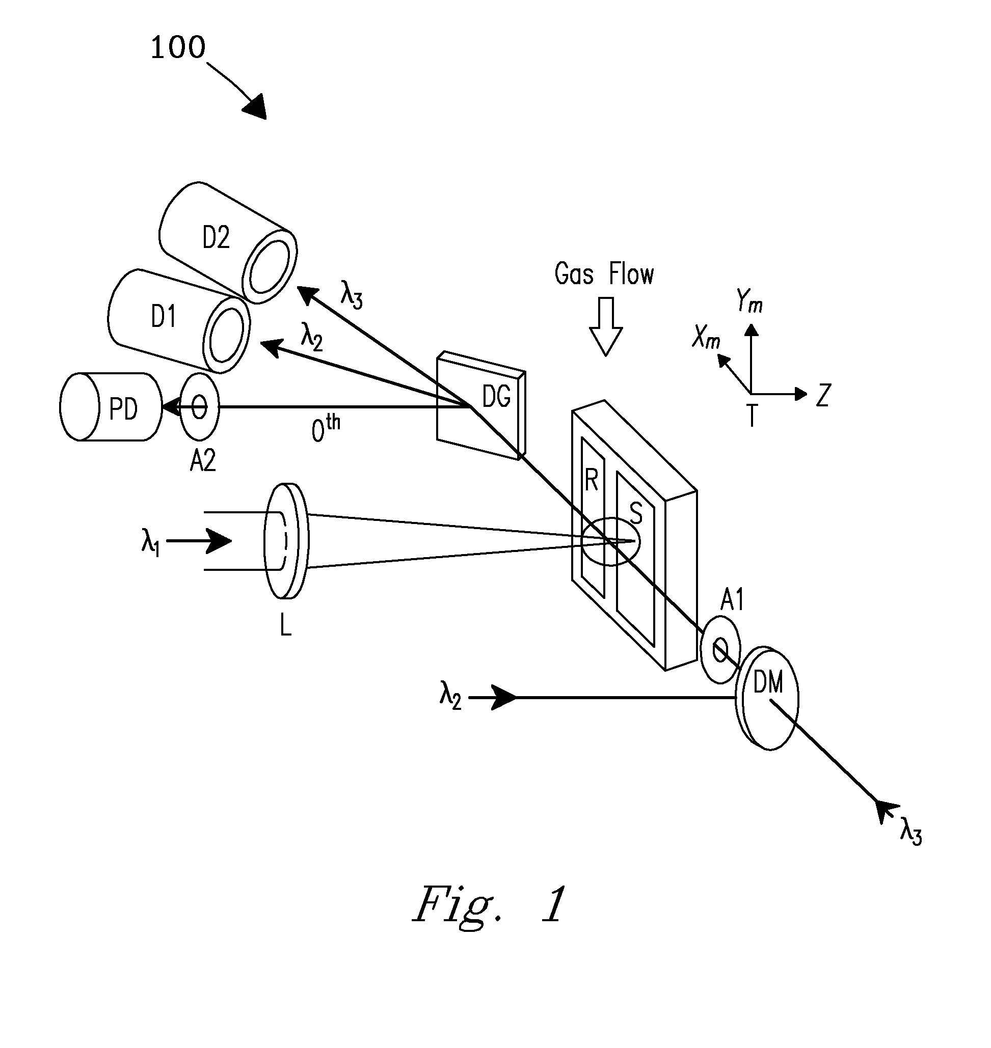 System and method for high precision isotope ratio destructive analysis