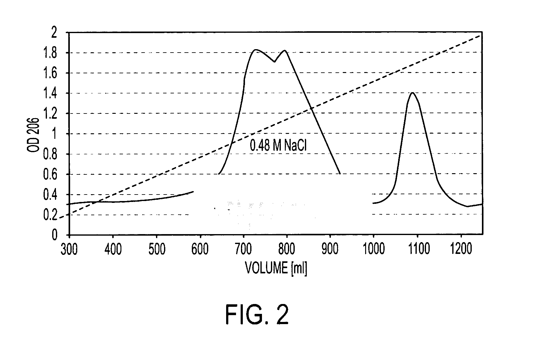 Antimultiorganism glycoconjugate vaccine