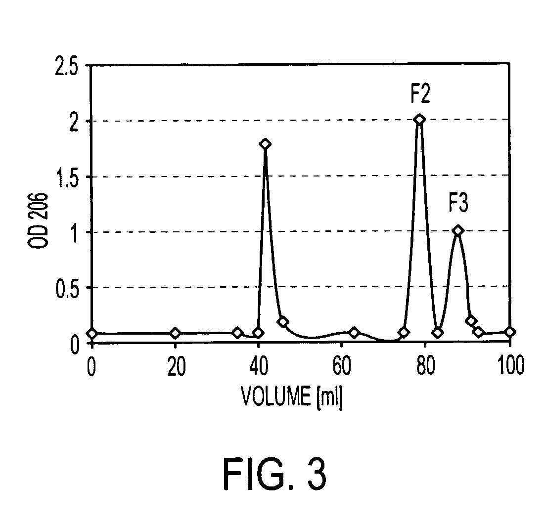 Antimultiorganism glycoconjugate vaccine