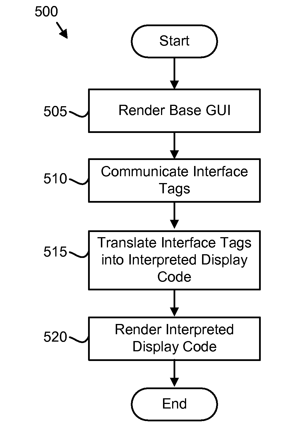 Apparatus, system, and method for customizing a graphical user interface