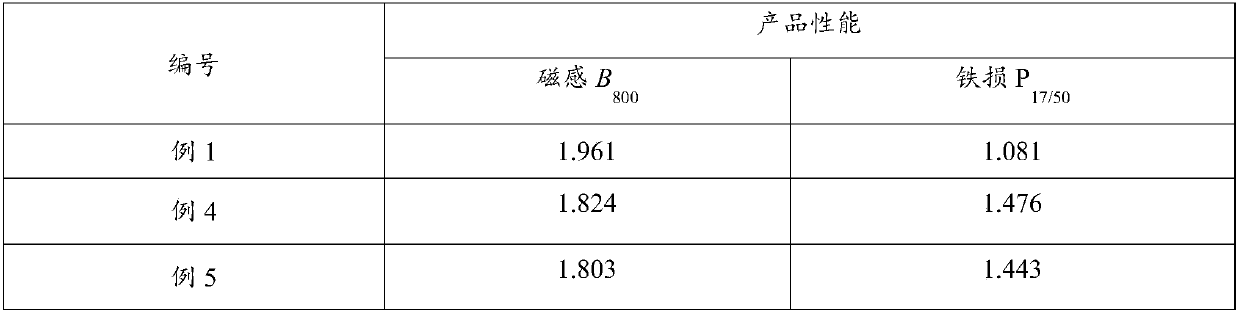 Production method of high-magnetic-induction-orientation silicon steel