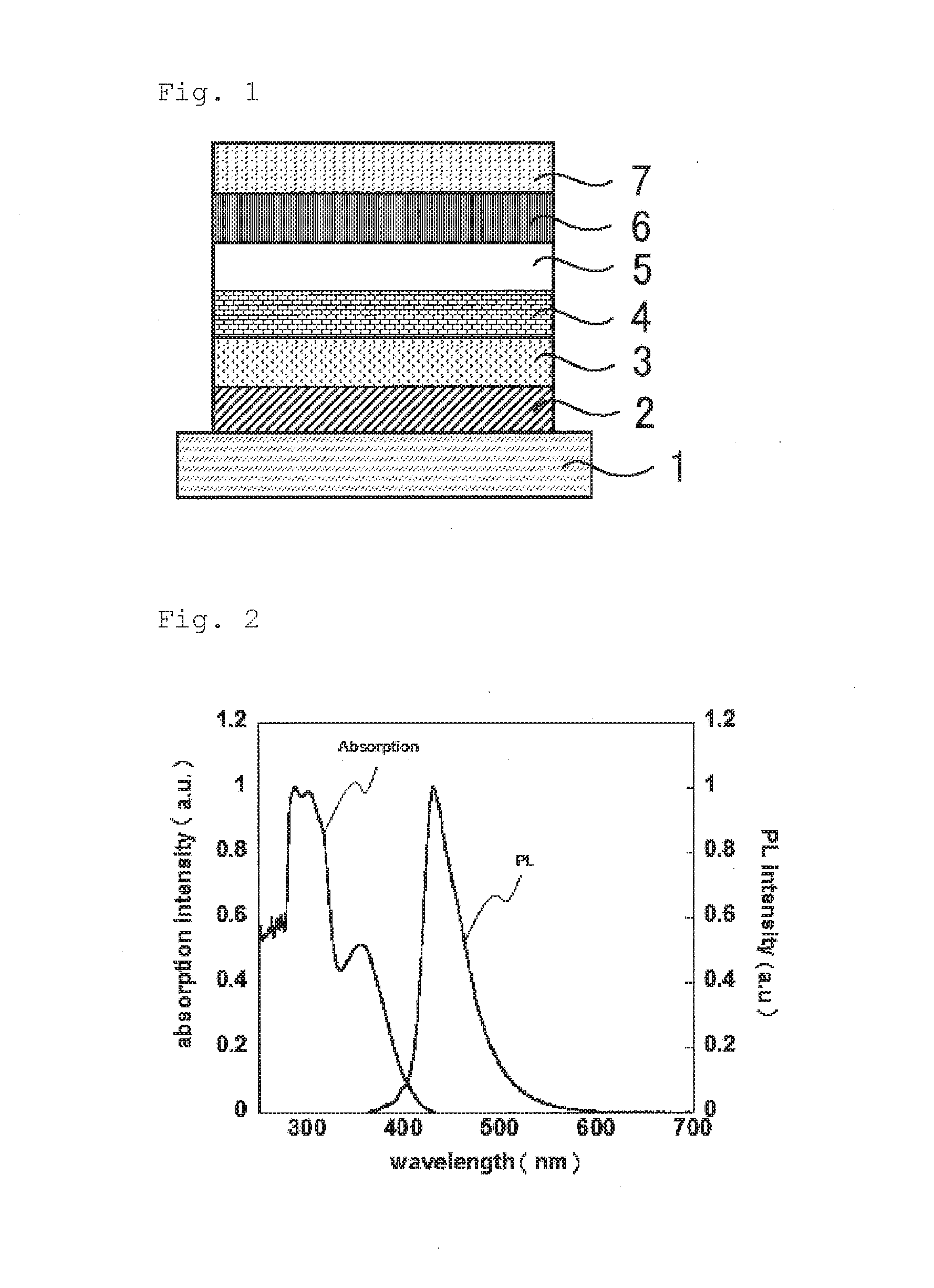 Light-emitting material, organic light-emitting device, and compound