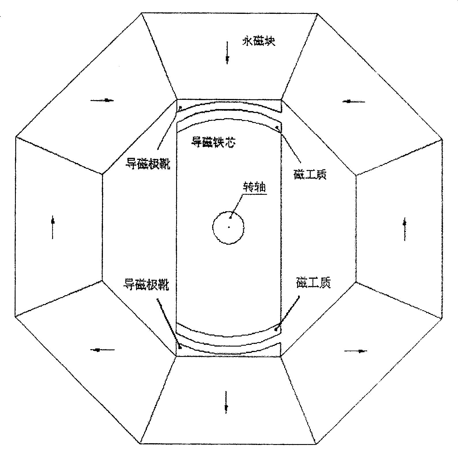 Permanent magnet system for rotary magnetic refrigeration apparatus