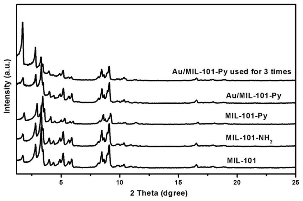 A functional metal-organic framework composite material and its preparation method