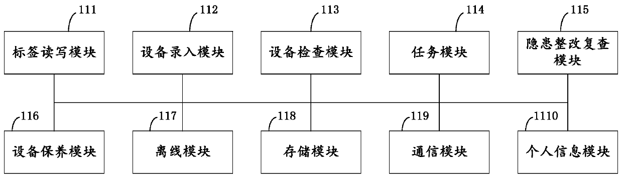 An intelligent fire management system