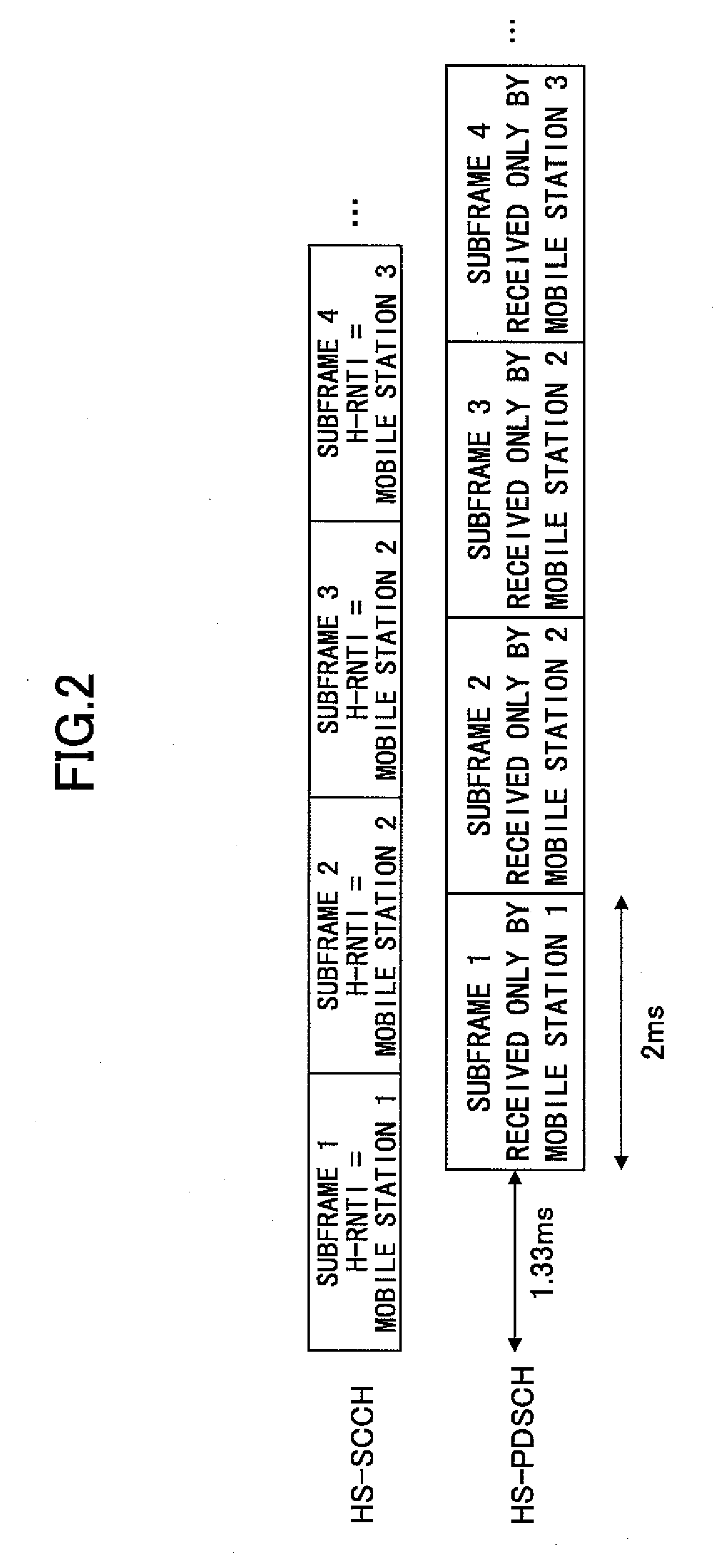 Shared data channel assigning apparatus and shared data channel assigning method