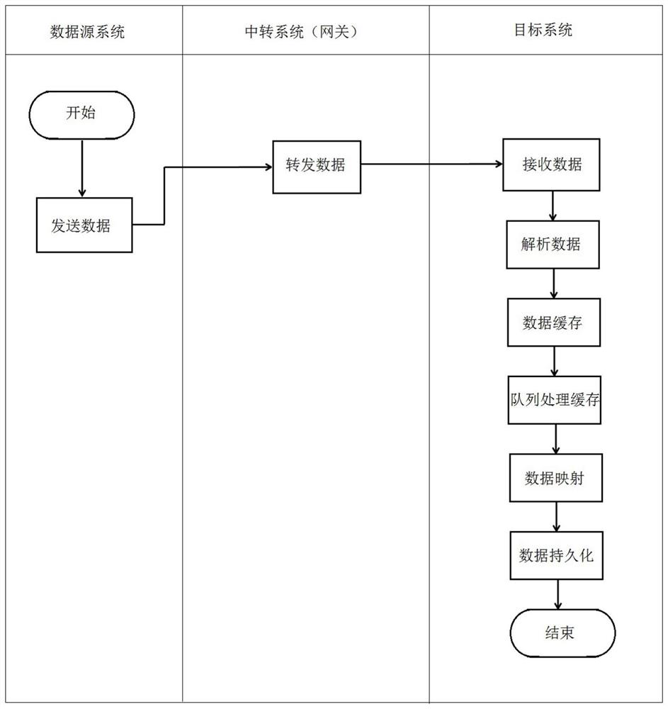 A method for multi-source data collection for distribution network inspection