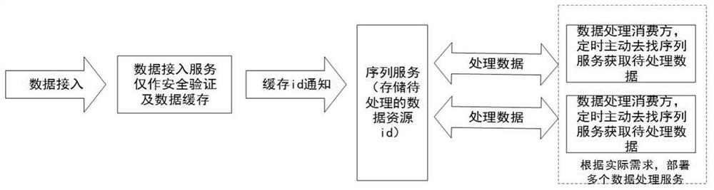 A method for multi-source data collection for distribution network inspection