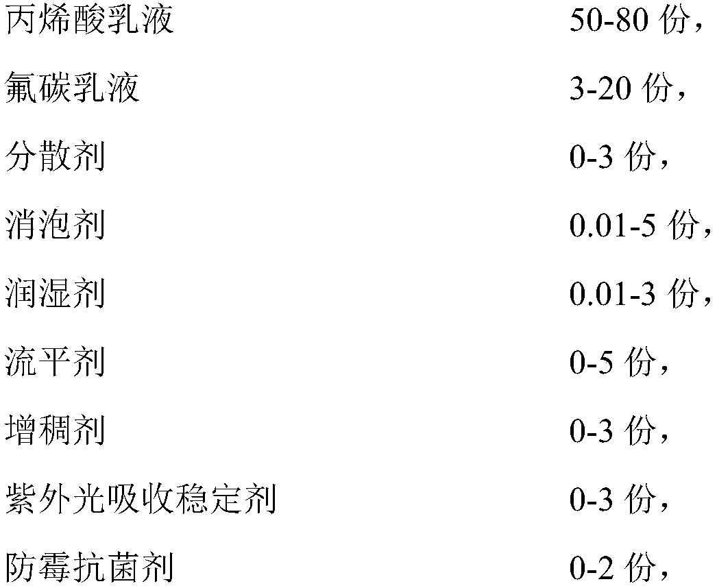 Waterborne colorant for reciprocator in automatic spraying and preparation method thereof