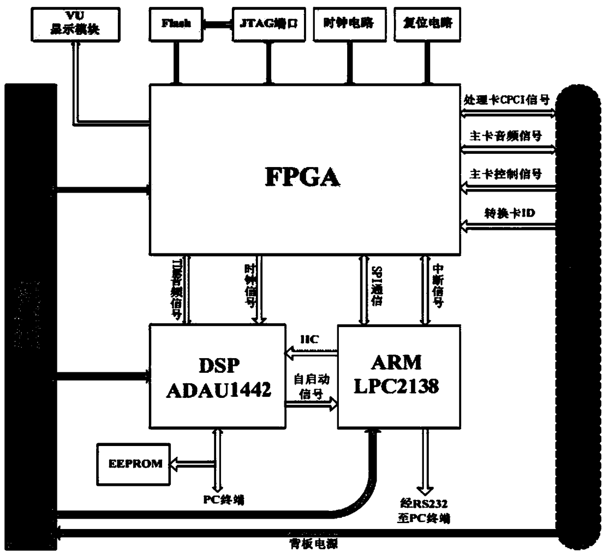 Intelligent digital audio matrix and control method therefor