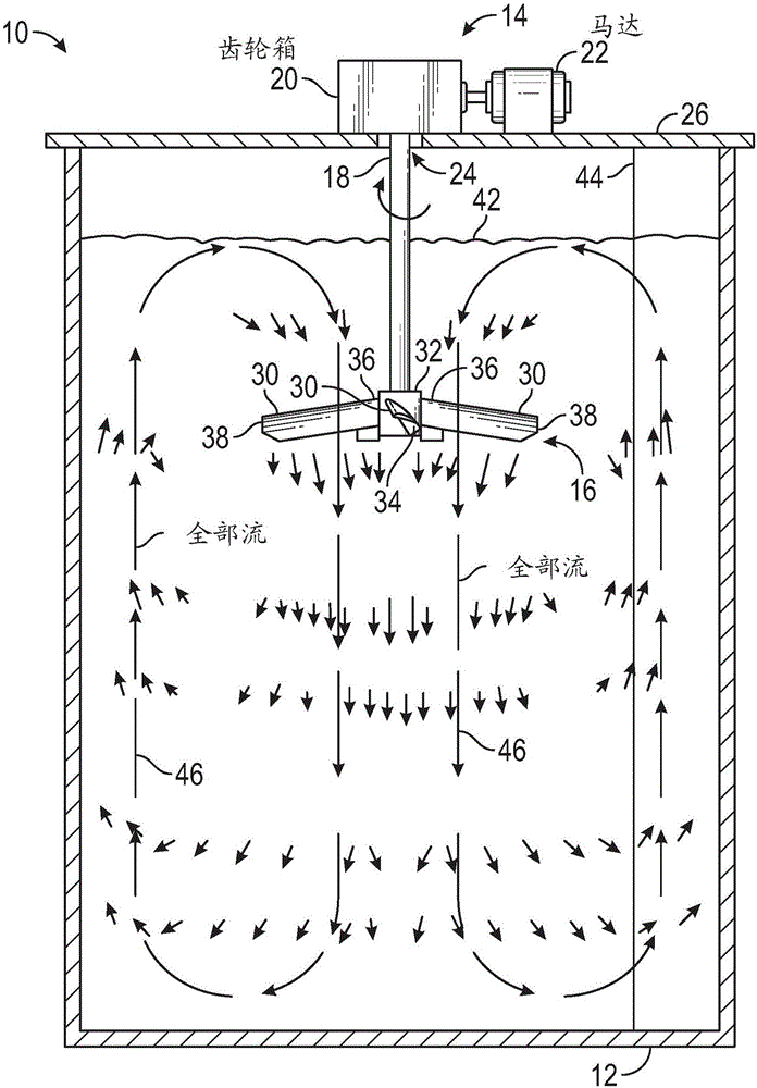 Trimable Impeller Device and System