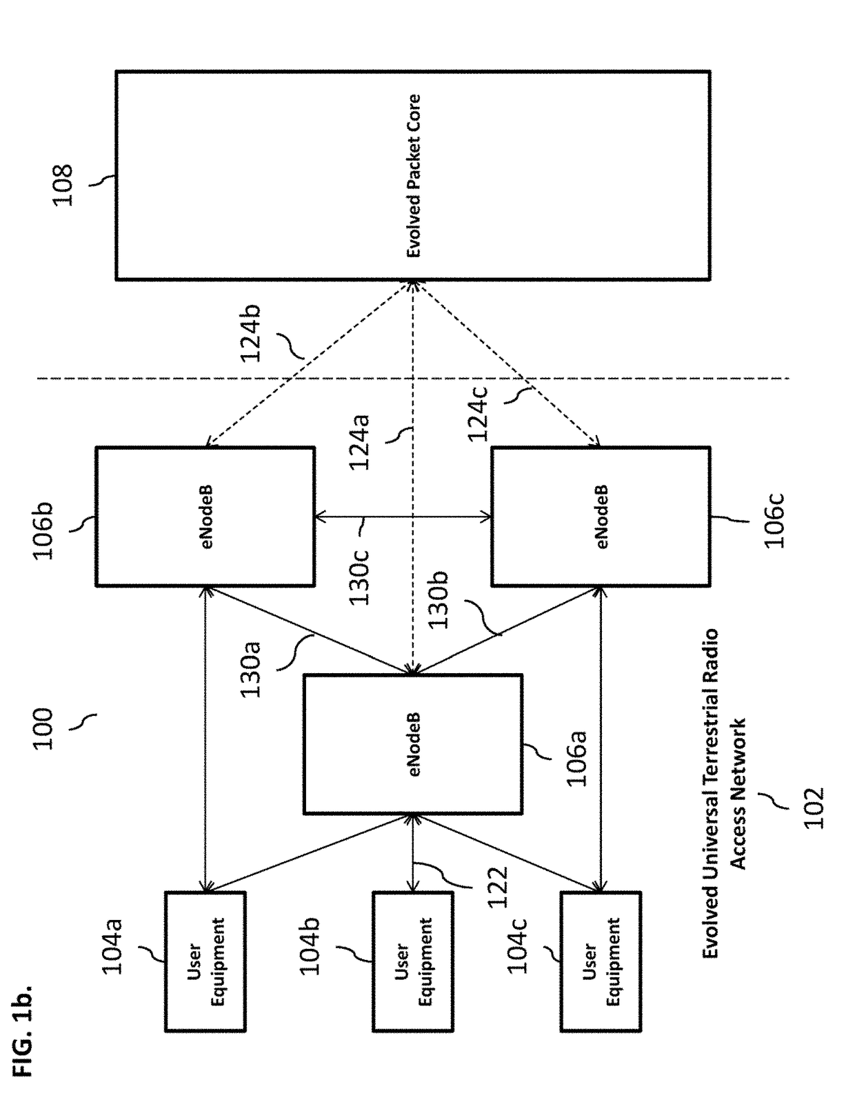 Multi-site MIMO communications system with hybrid beamforming in l1-split architecture