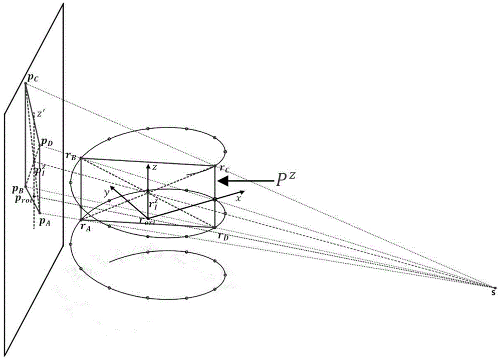 Method for determining geometrical calibration parameters in C-arm computed tomography system