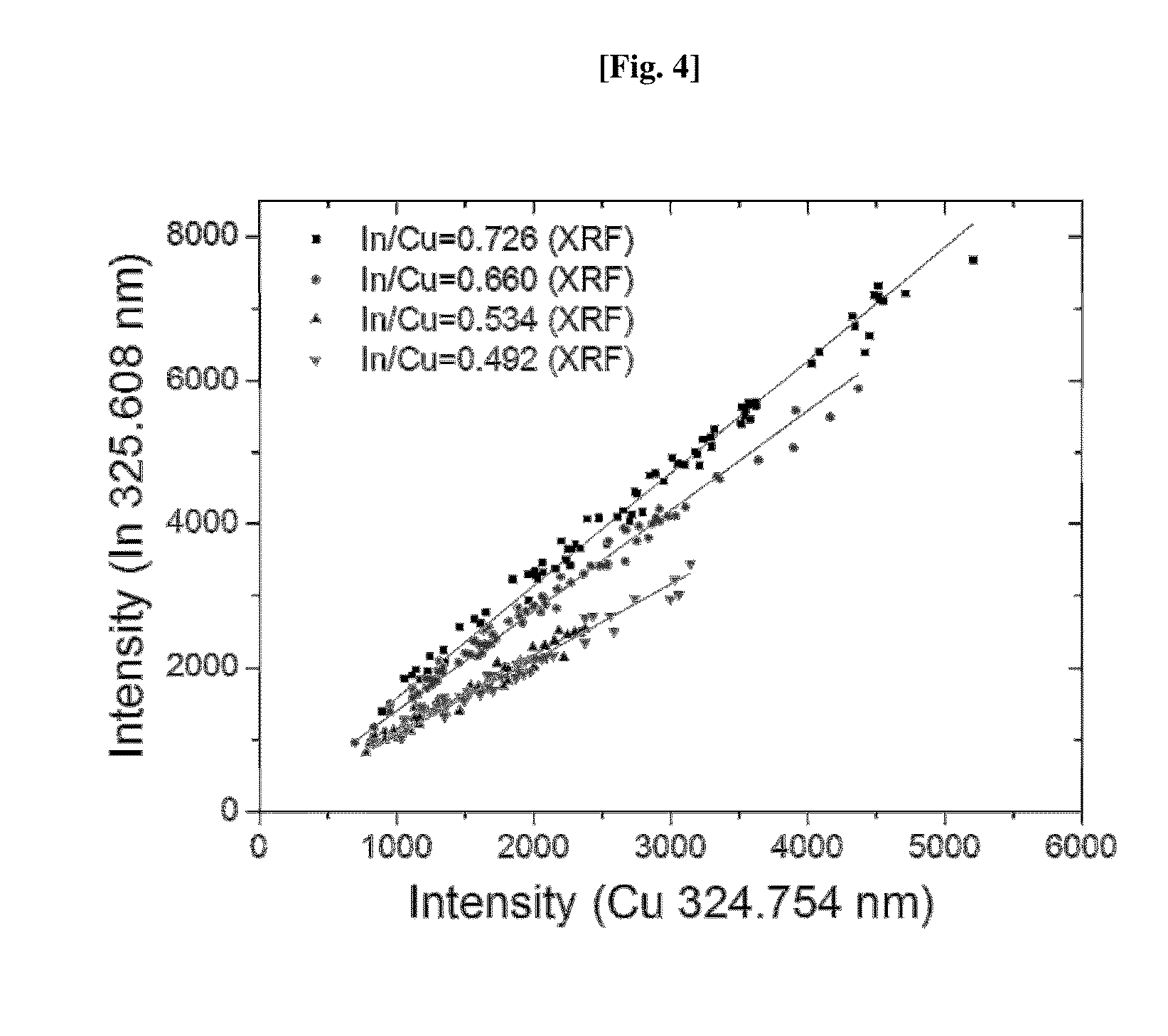 Quantitative analysis method for measuring target element in specimen using laser-induced plasma spectrum