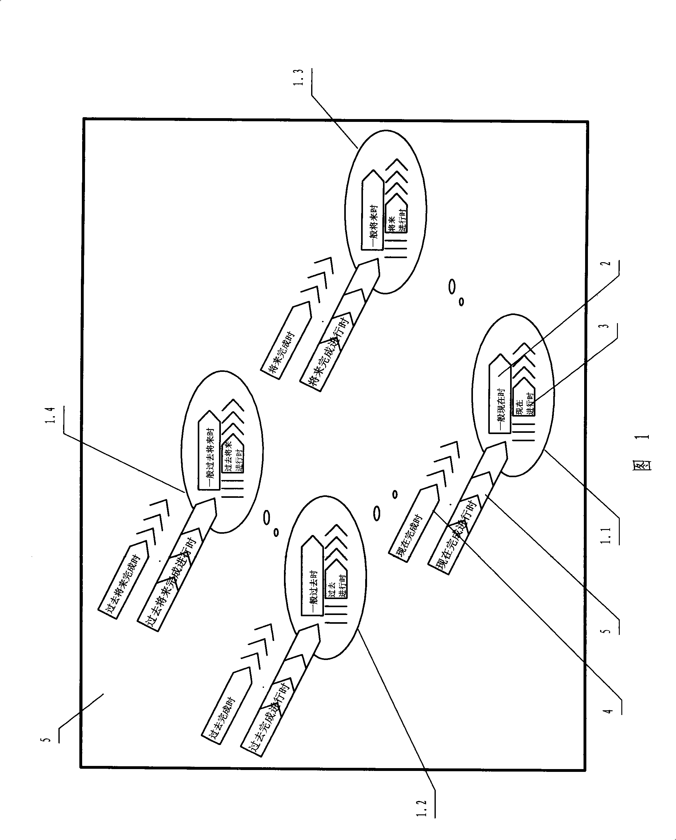 Method for vividly and visually representation of language verb tense and used teaching aid thereof