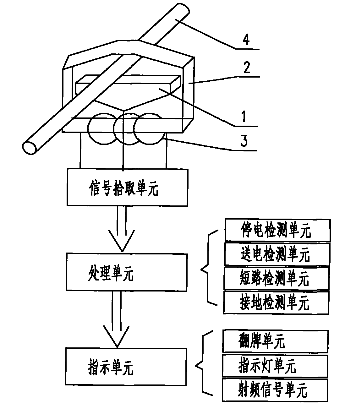 Wireless digital power supply line fault alarm device and method
