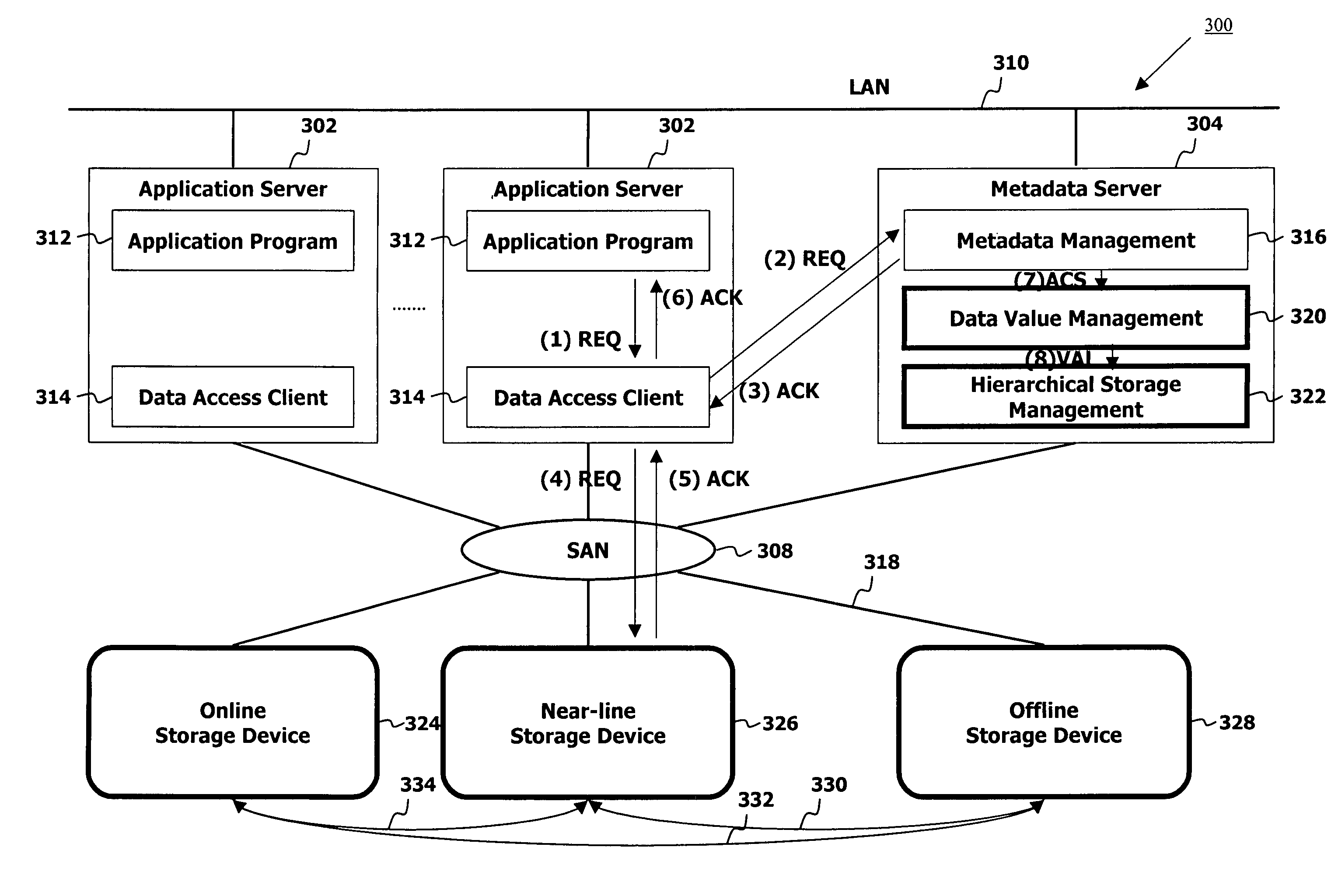 Method and apparatus for hierarchical storage management based on data value and user interest
