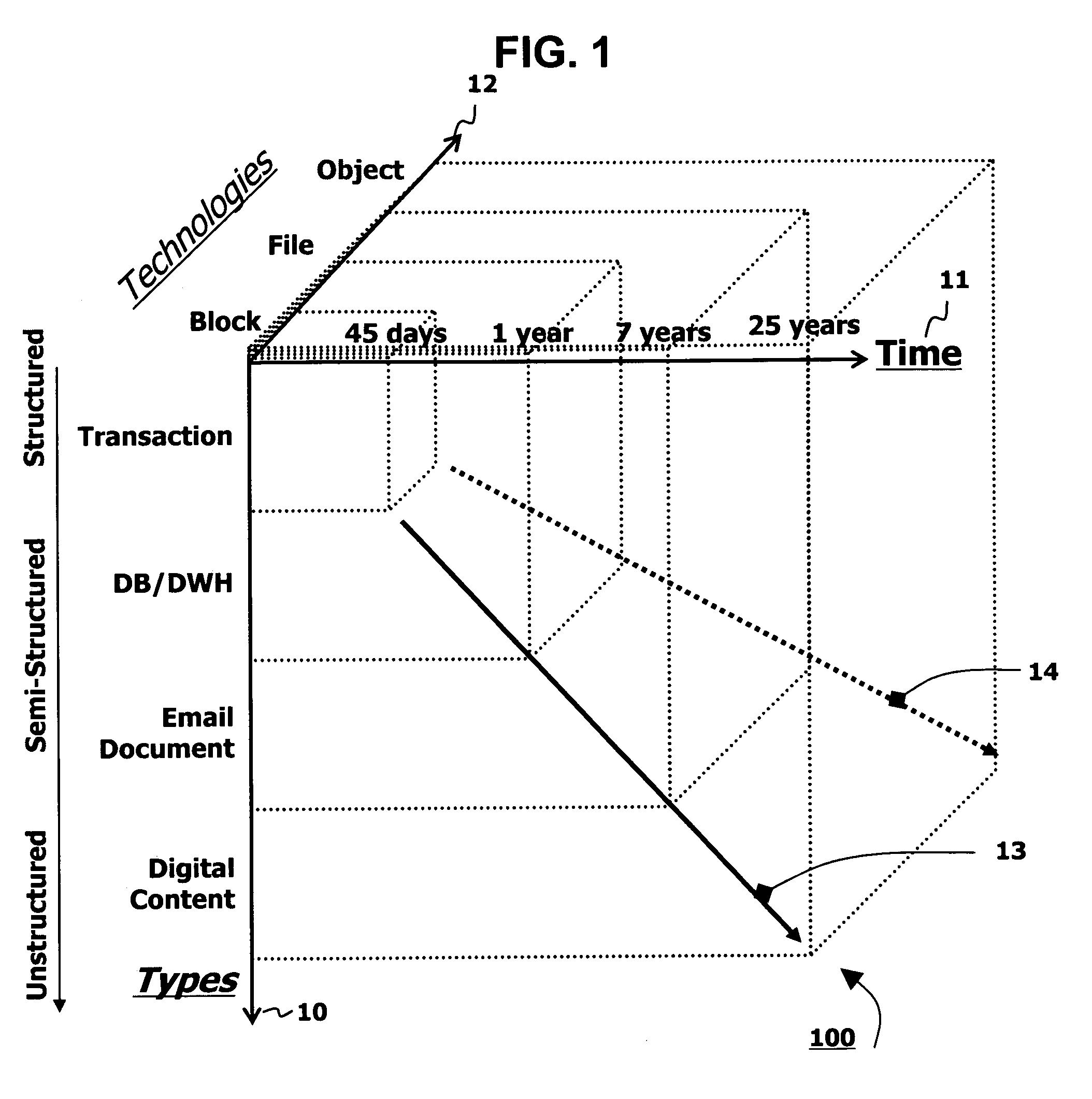 Method and apparatus for hierarchical storage management based on data value and user interest