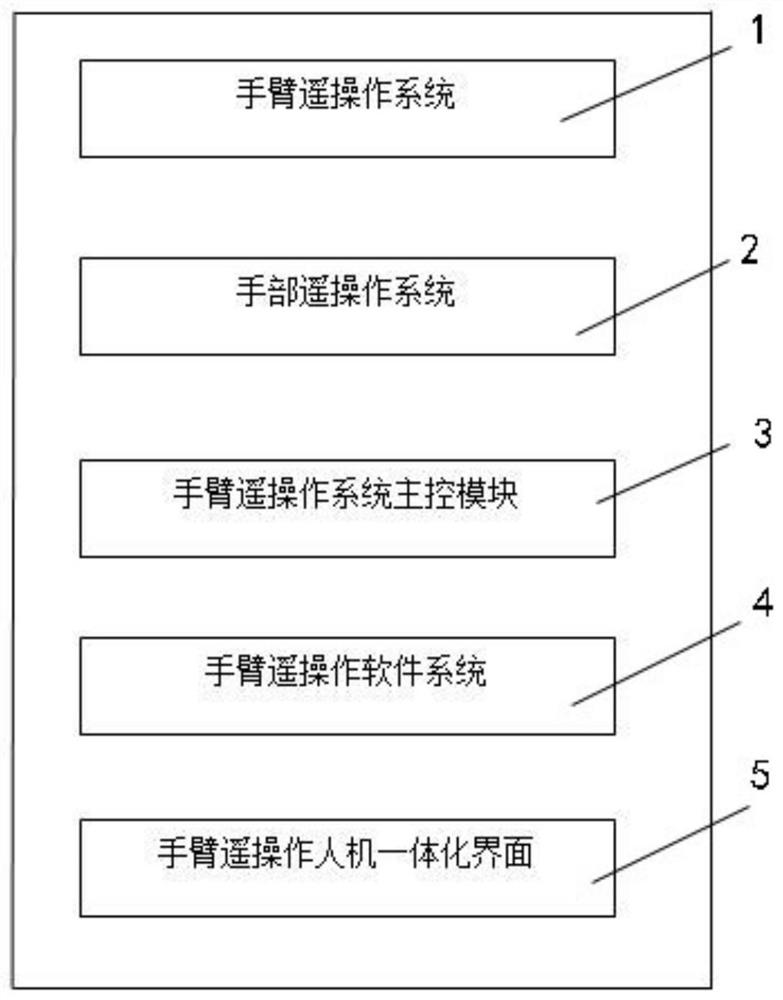 Master-slave operation and man-machine integration system