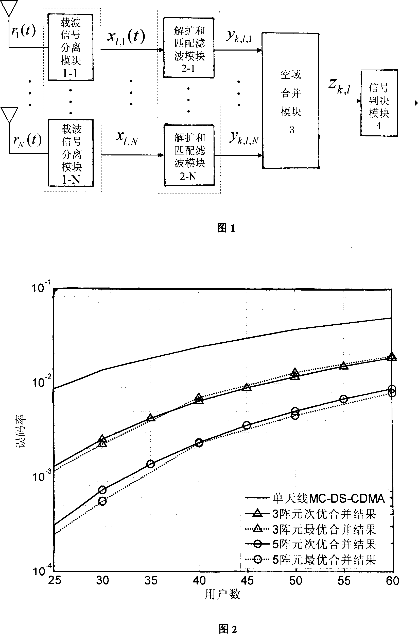 MC-DS-CDMA uplink receiving method and device for array antenna