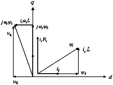 Initial absolute position detection method for permanent magnet synchronous motor rotor