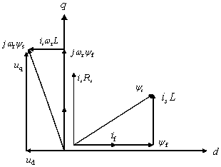 Initial absolute position detection method for permanent magnet synchronous motor rotor