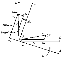 Initial absolute position detection method for permanent magnet synchronous motor rotor