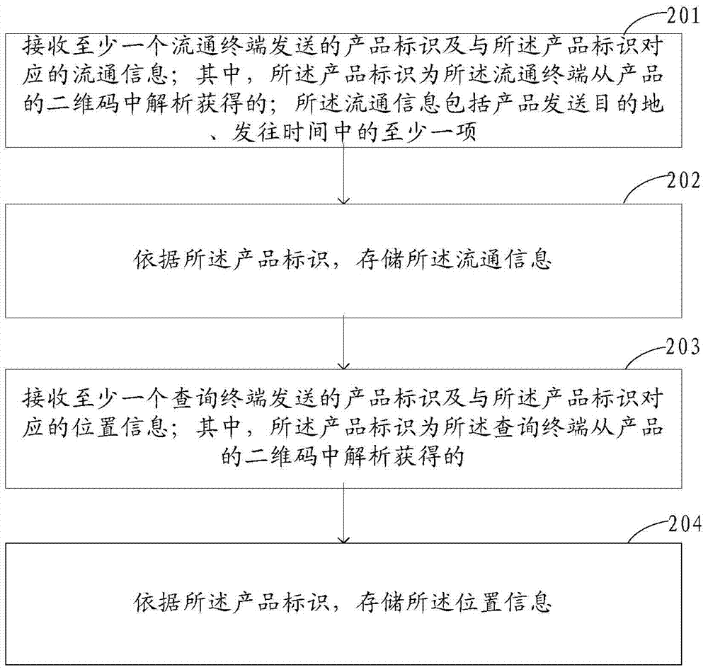 Product information processing method and device