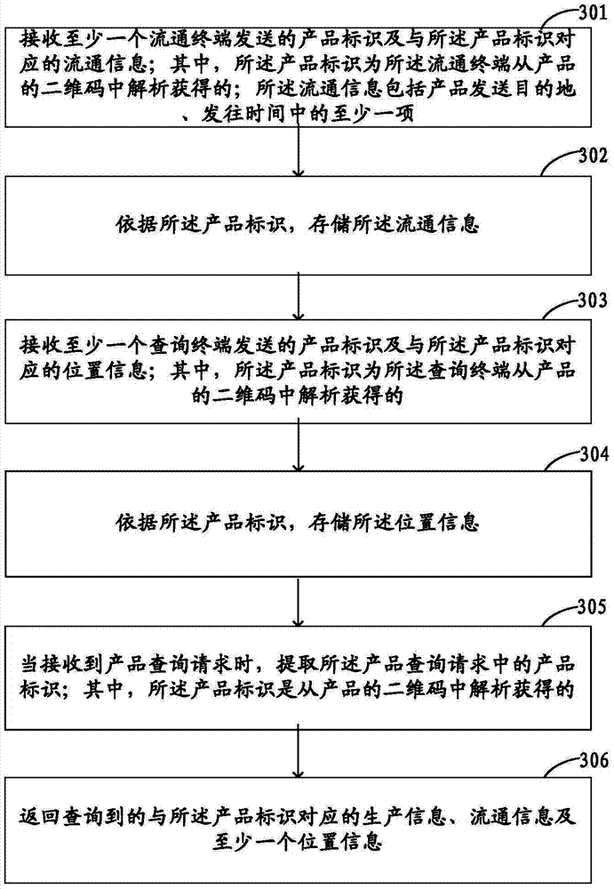 Product information processing method and device