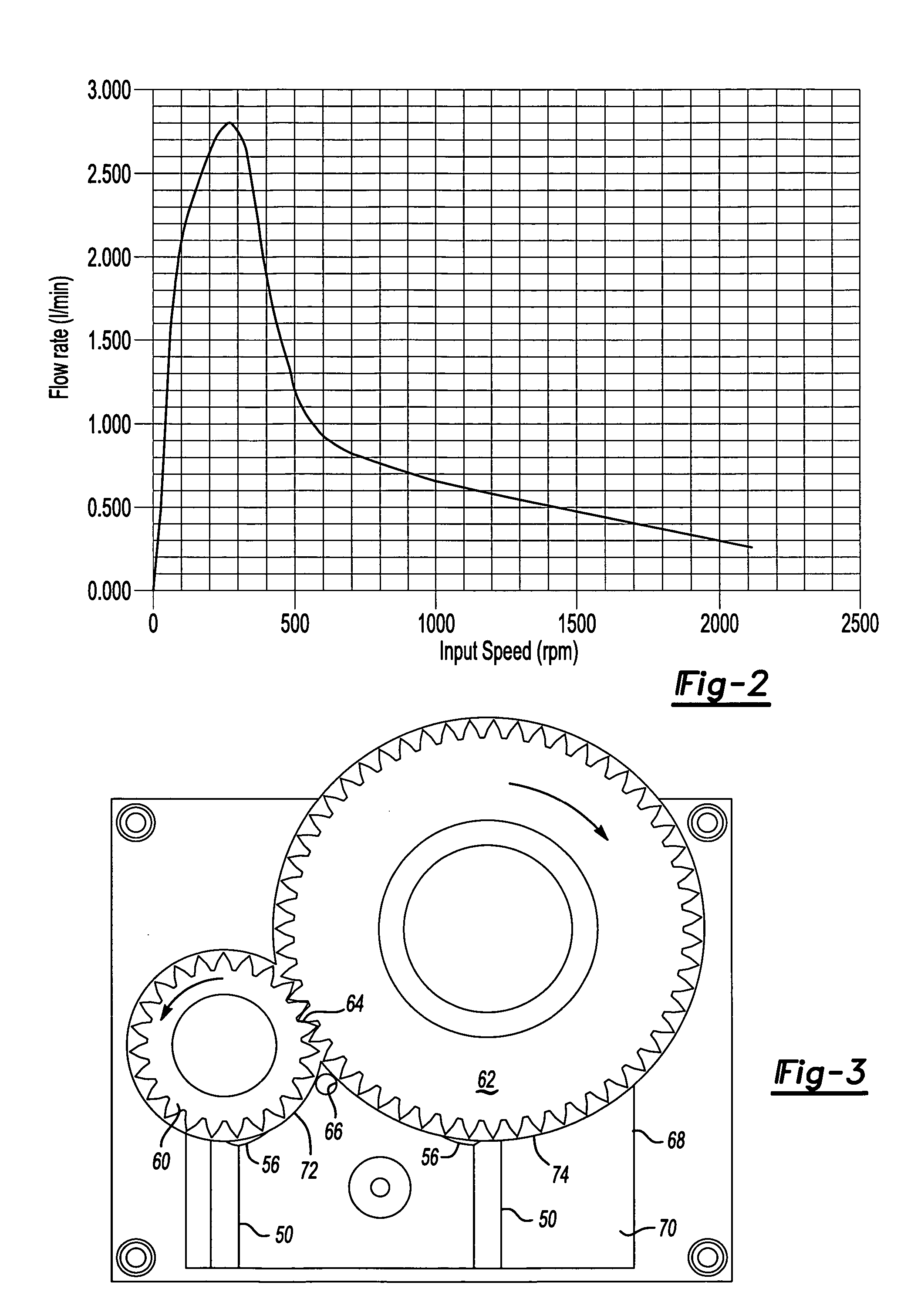 Ancillary oil pumping for gear box assembly