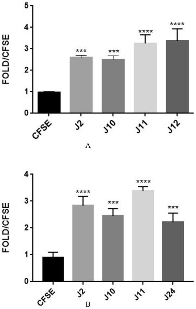 Phenylethanoid glycoside compound extracted from caryopteris clandonensis as well as preparation method and medical application thereof