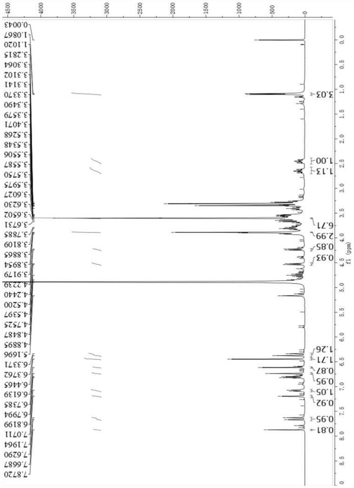 Phenylethanoid glycoside compound extracted from caryopteris clandonensis as well as preparation method and medical application thereof