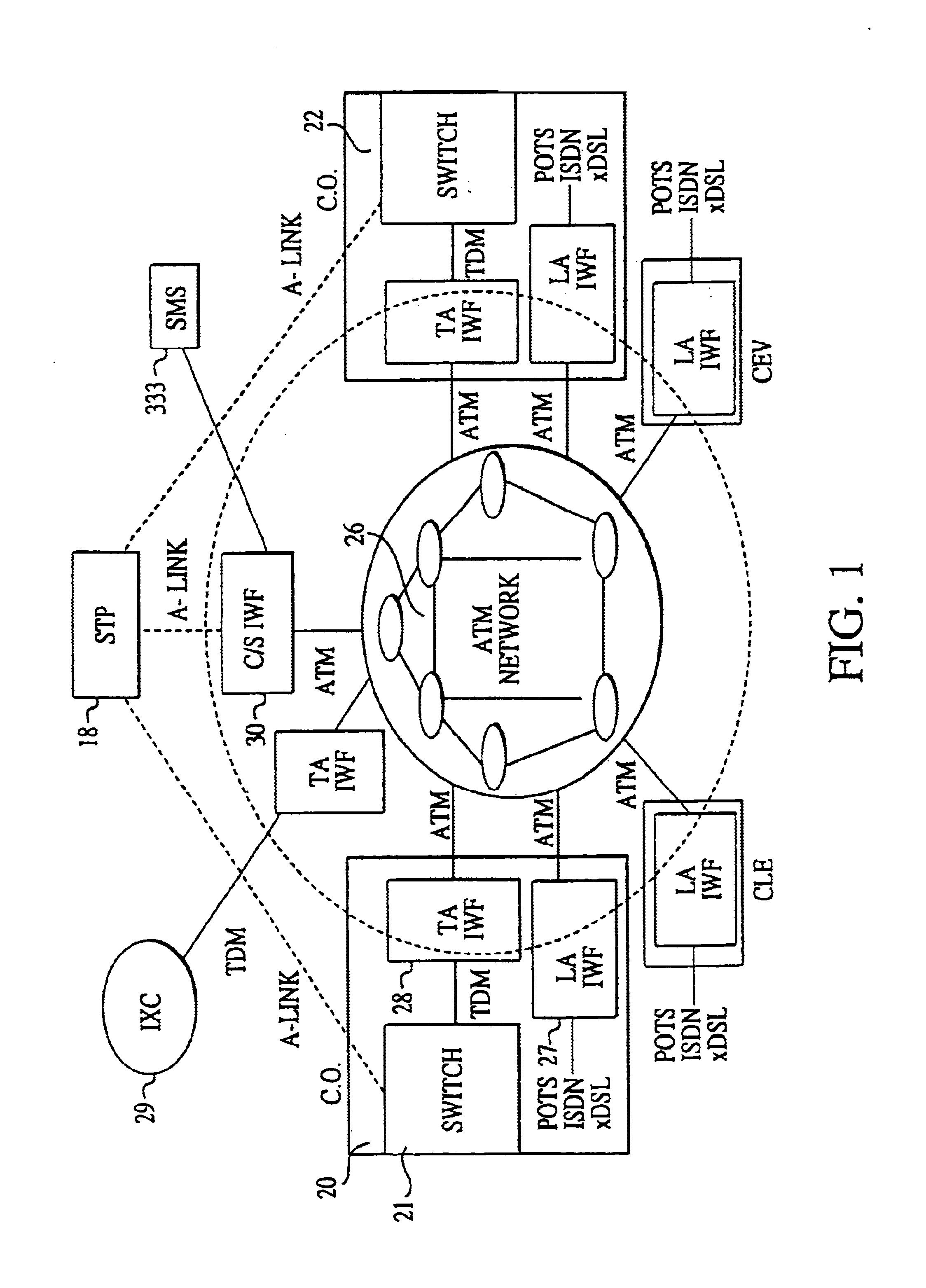 ATM-based distributed network switching system